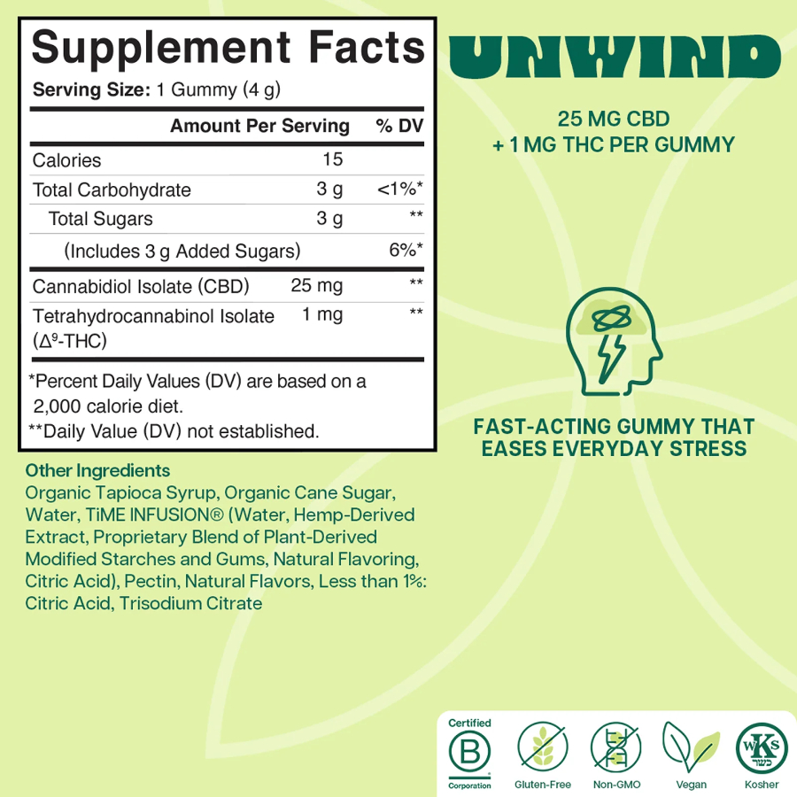 Unwind_THC_Gummies_Supplement_Facts_2_2048x2048.jpg
